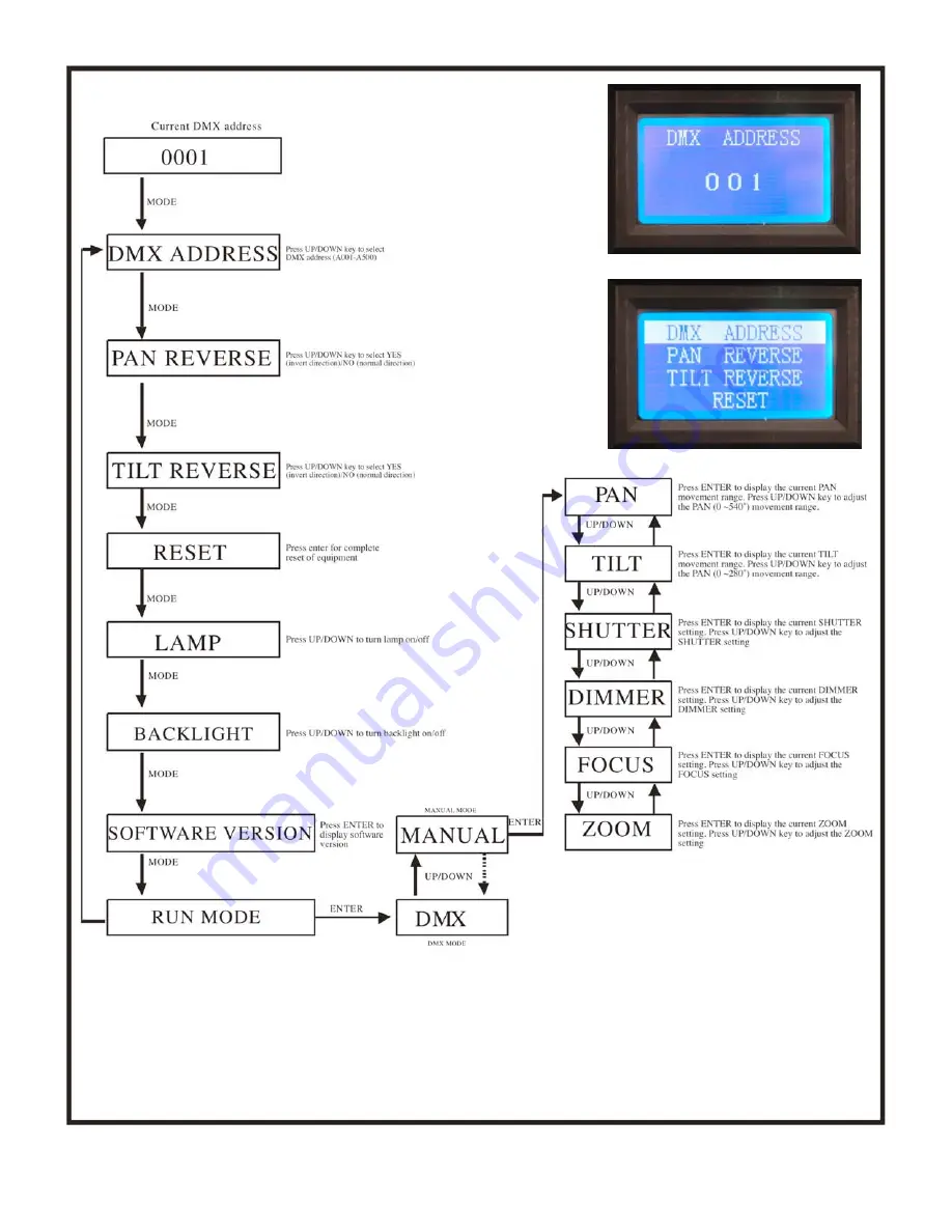 SHOWTEC Explorer 1200 User Manual Download Page 15