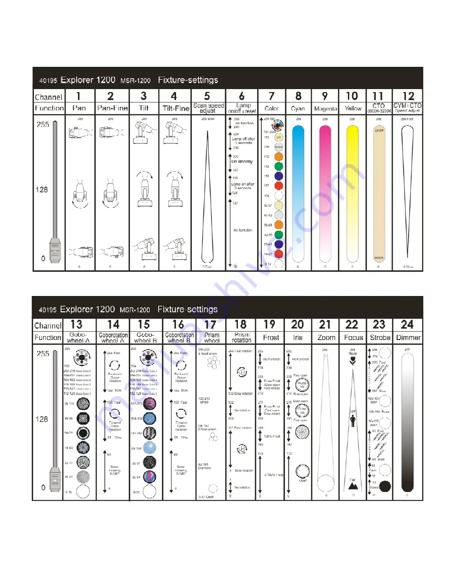 SHOWTEC Explorer 1200 User Manual Download Page 21