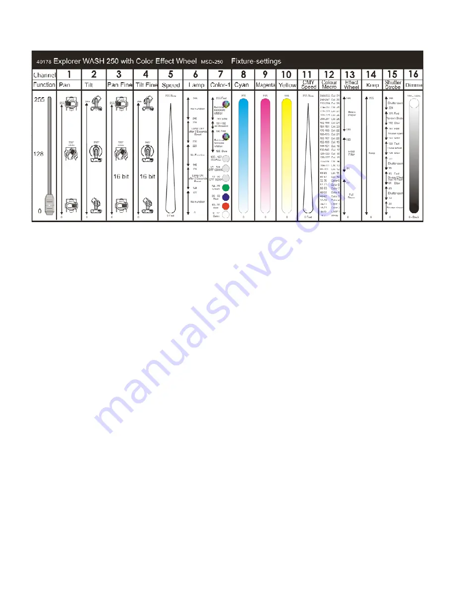 SHOWTEC Explorer 250 Wash User Manual Download Page 20