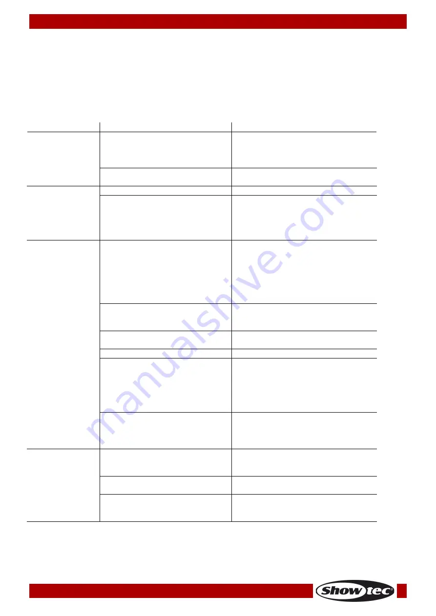 SHOWTEC Helios 200 COB Q4 Manual Download Page 25