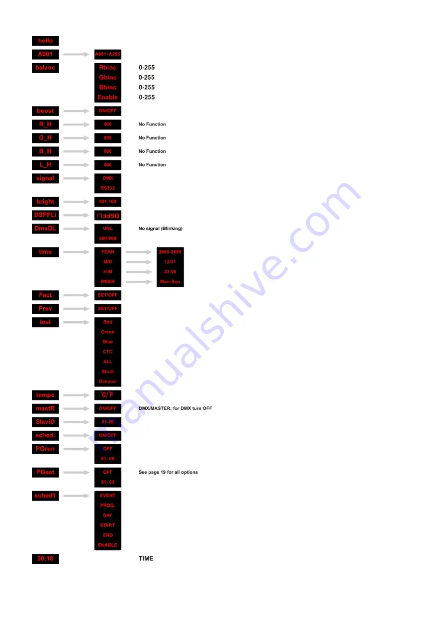 SHOWTEC LED City Painter 45 User Manual Download Page 15