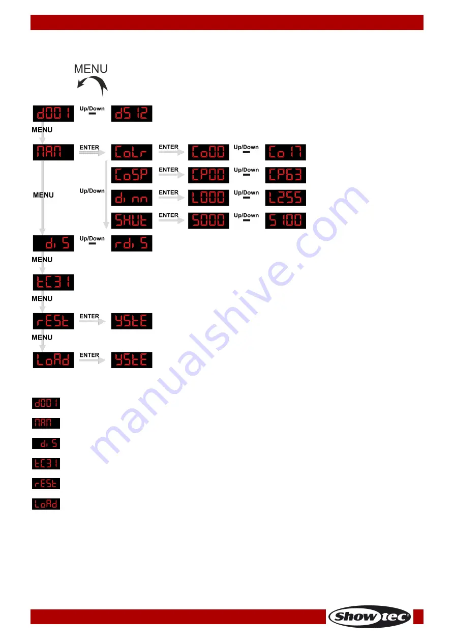 SHOWTEC LED Imagespot 75W Manual Download Page 13