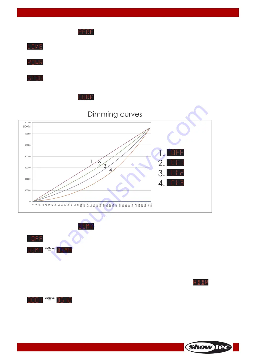 SHOWTEC Performer Profile 600 Instruction Manual Download Page 24