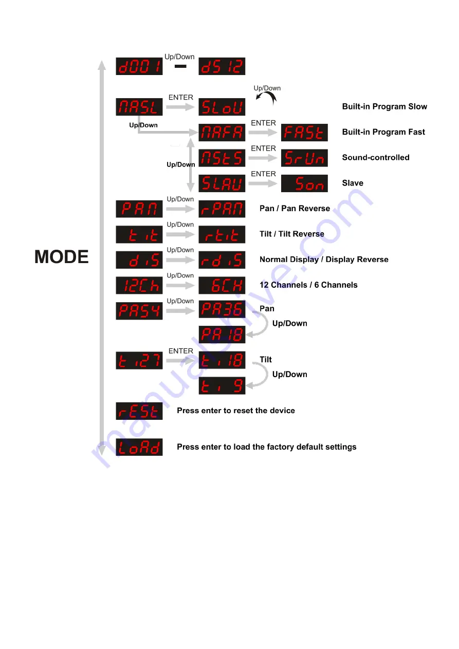 SHOWTEC phantom 75 LED Manual Download Page 15