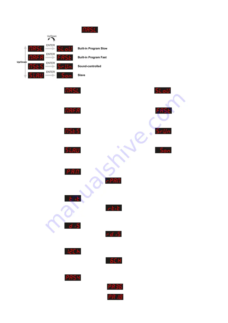 SHOWTEC phantom 75 LED Manual Download Page 17