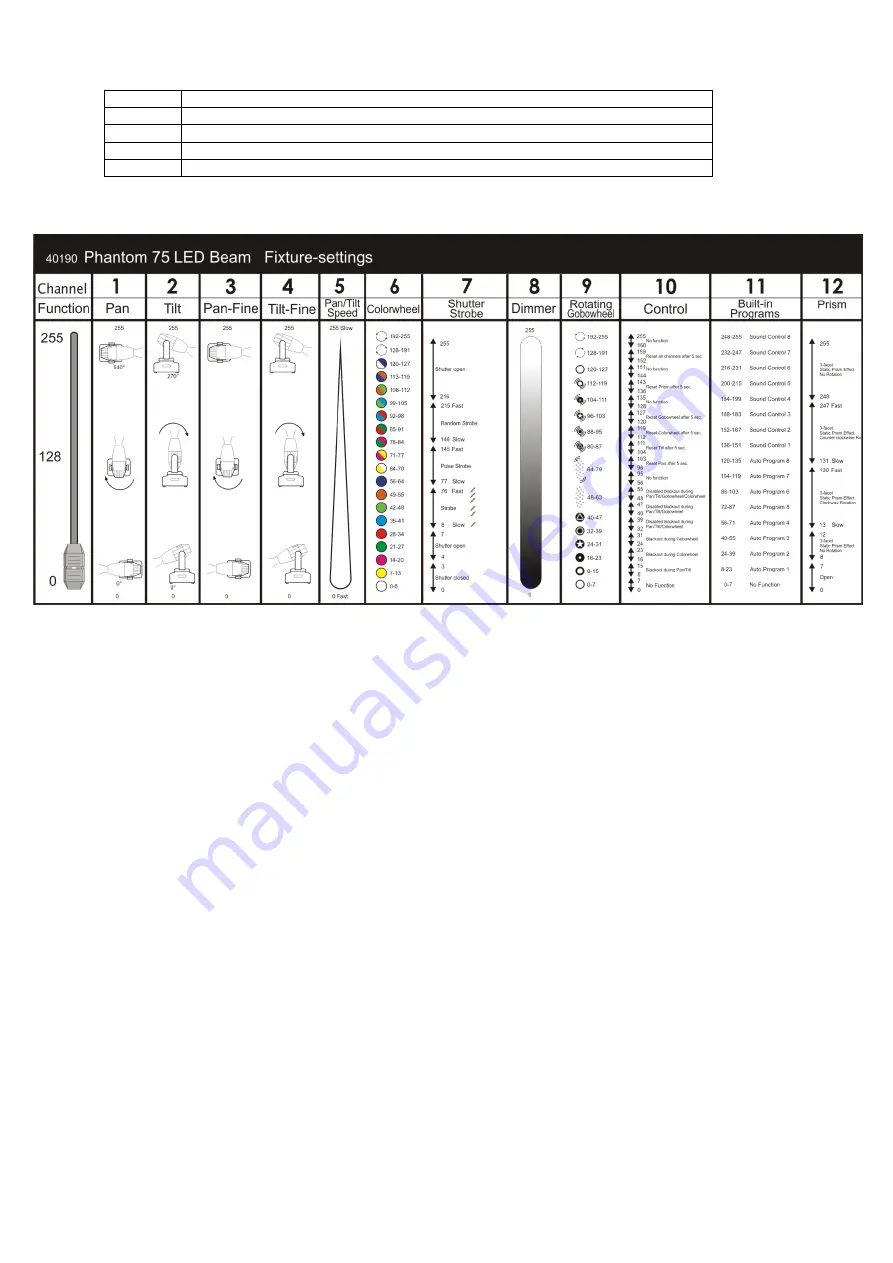 SHOWTEC phantom 75 LED Manual Download Page 22