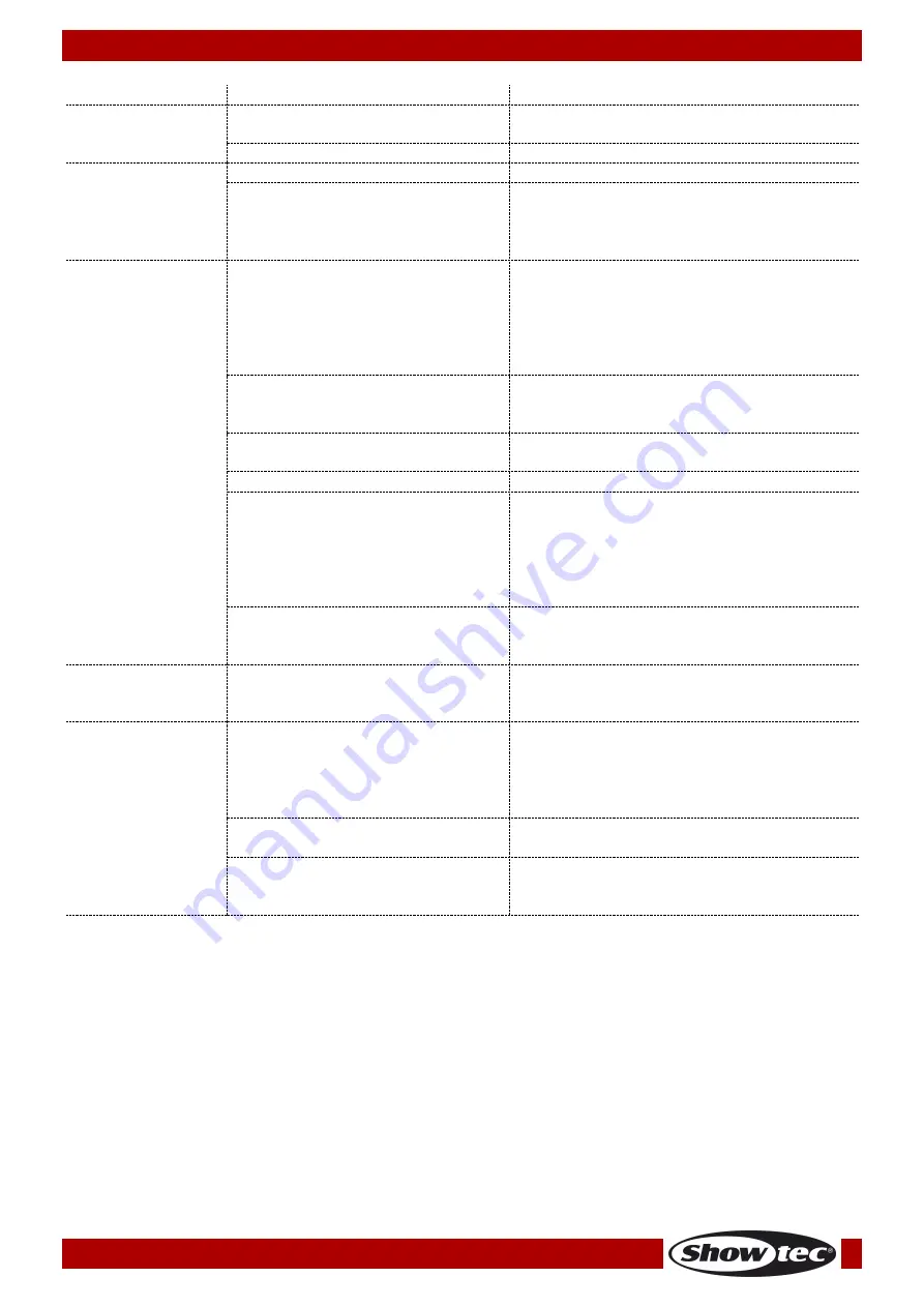 SHOWTEC Phantom 75 MKII Led Spot v1 Manual Download Page 27