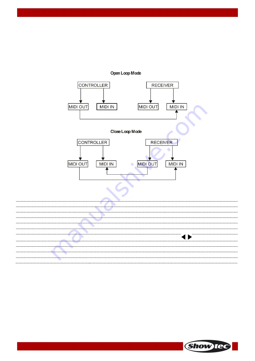 SHOWTEC Showmaster 48 MKII Manual Download Page 19