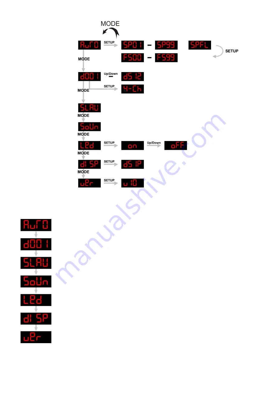 SHOWTEC Star Force Product Manual Download Page 13