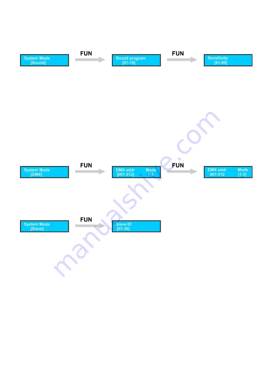 SHOWTEC Sunstrip Pro RGB User Manual Download Page 15