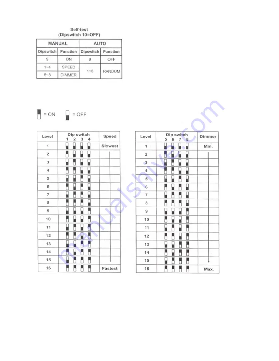 SHOWTEC Titan Strobe Product Manual Download Page 10