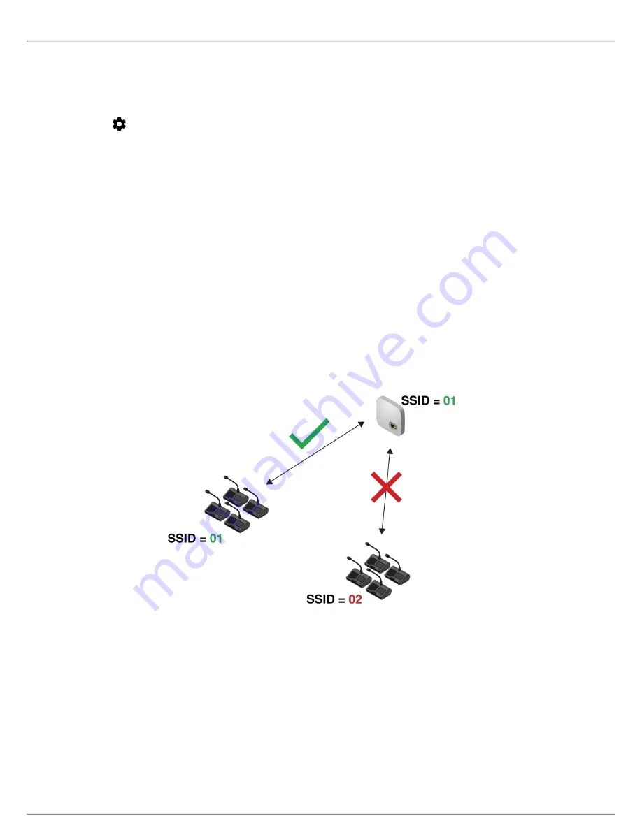 Shure Microflex Complete Wireless MXCW Скачать руководство пользователя страница 40