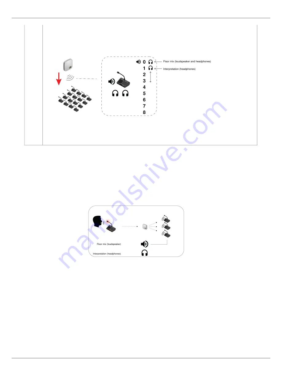 Shure Microflex Complete Wireless MXCW Скачать руководство пользователя страница 62