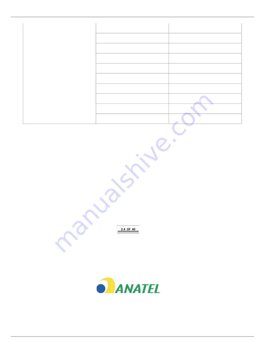 Shure Microflex Complete Wireless MXCW Complete User Manual Download Page 100