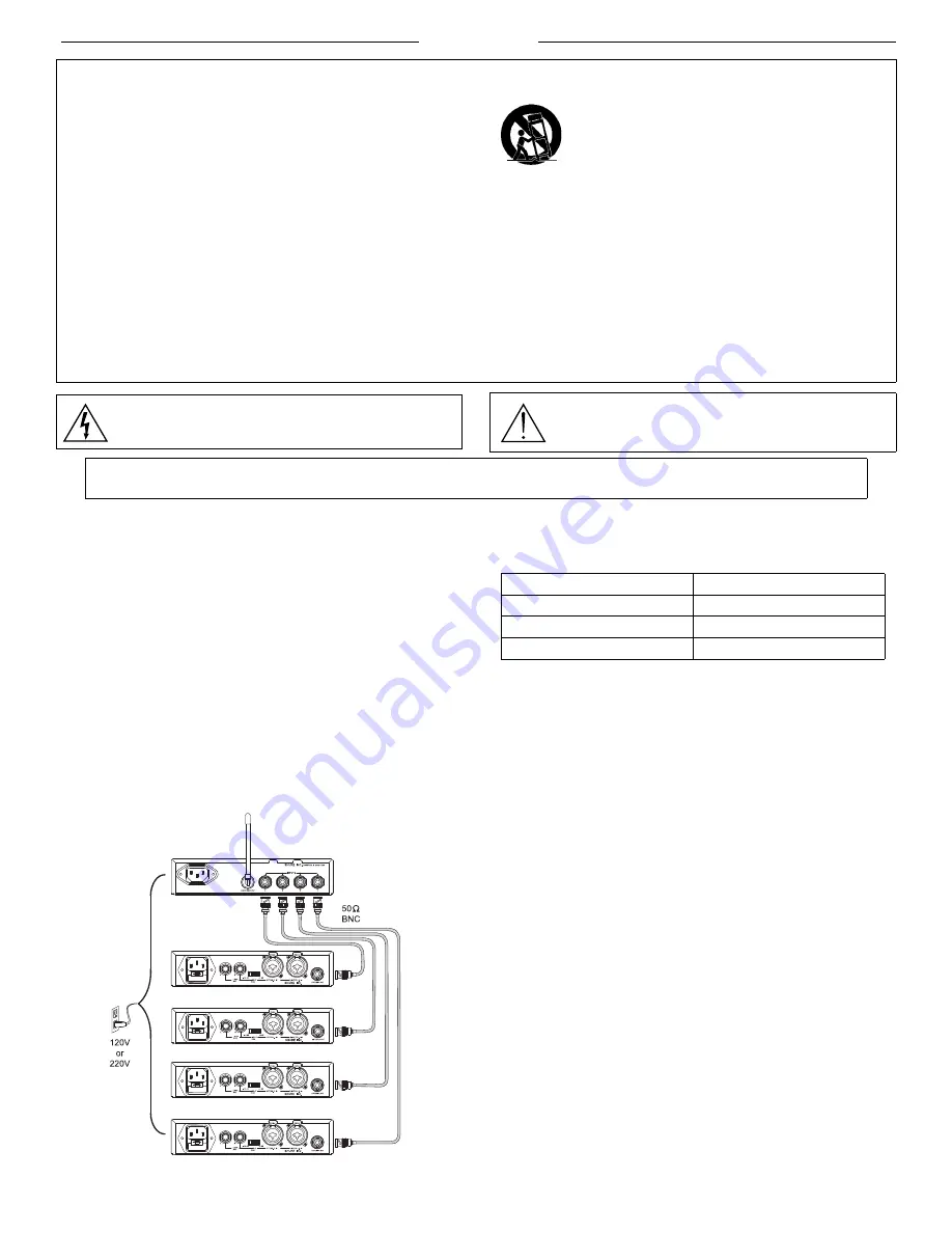 Shure PSM PA760 User Manual Download Page 2