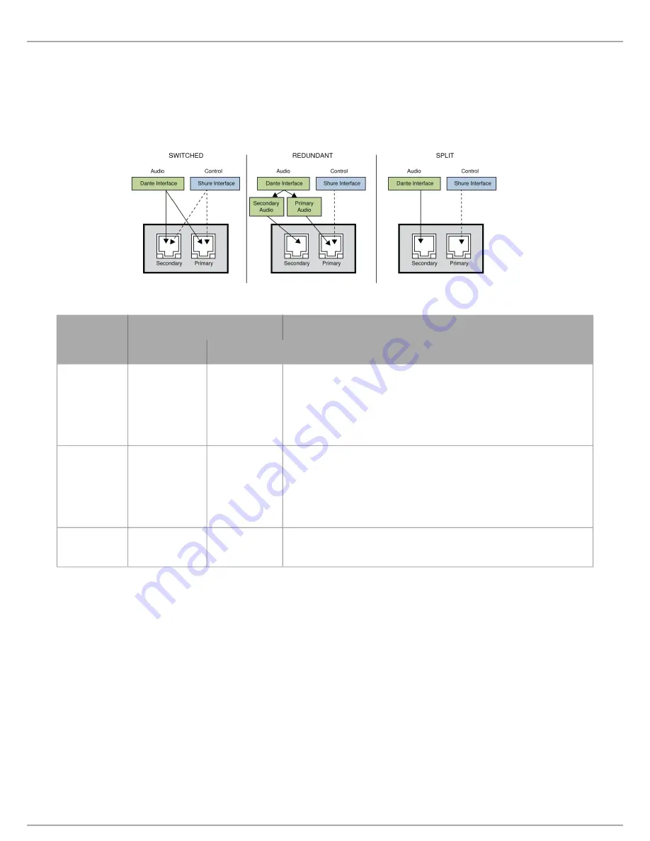 Shure ULXD4D Manual Download Page 36