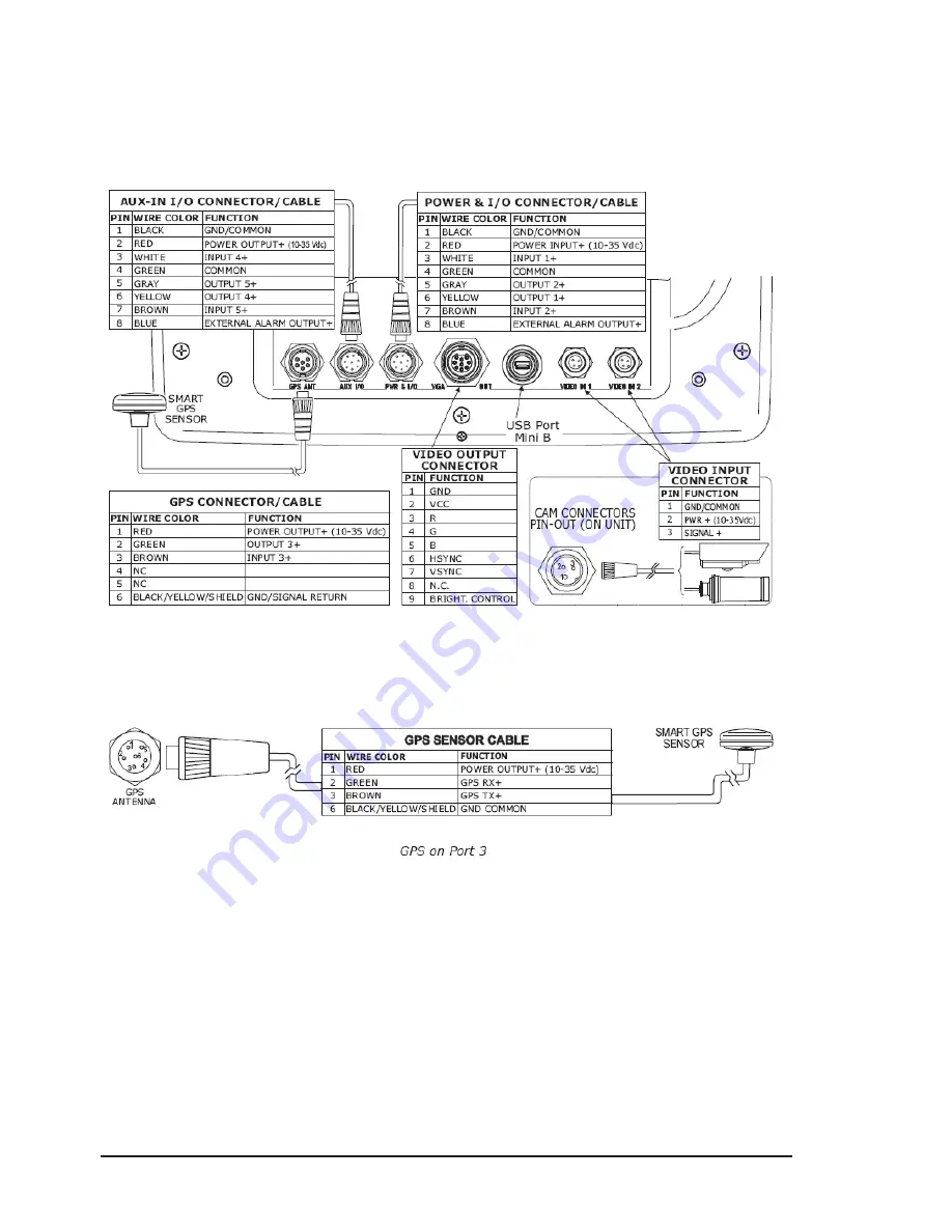 Si-tex SNS-1100 Скачать руководство пользователя страница 108