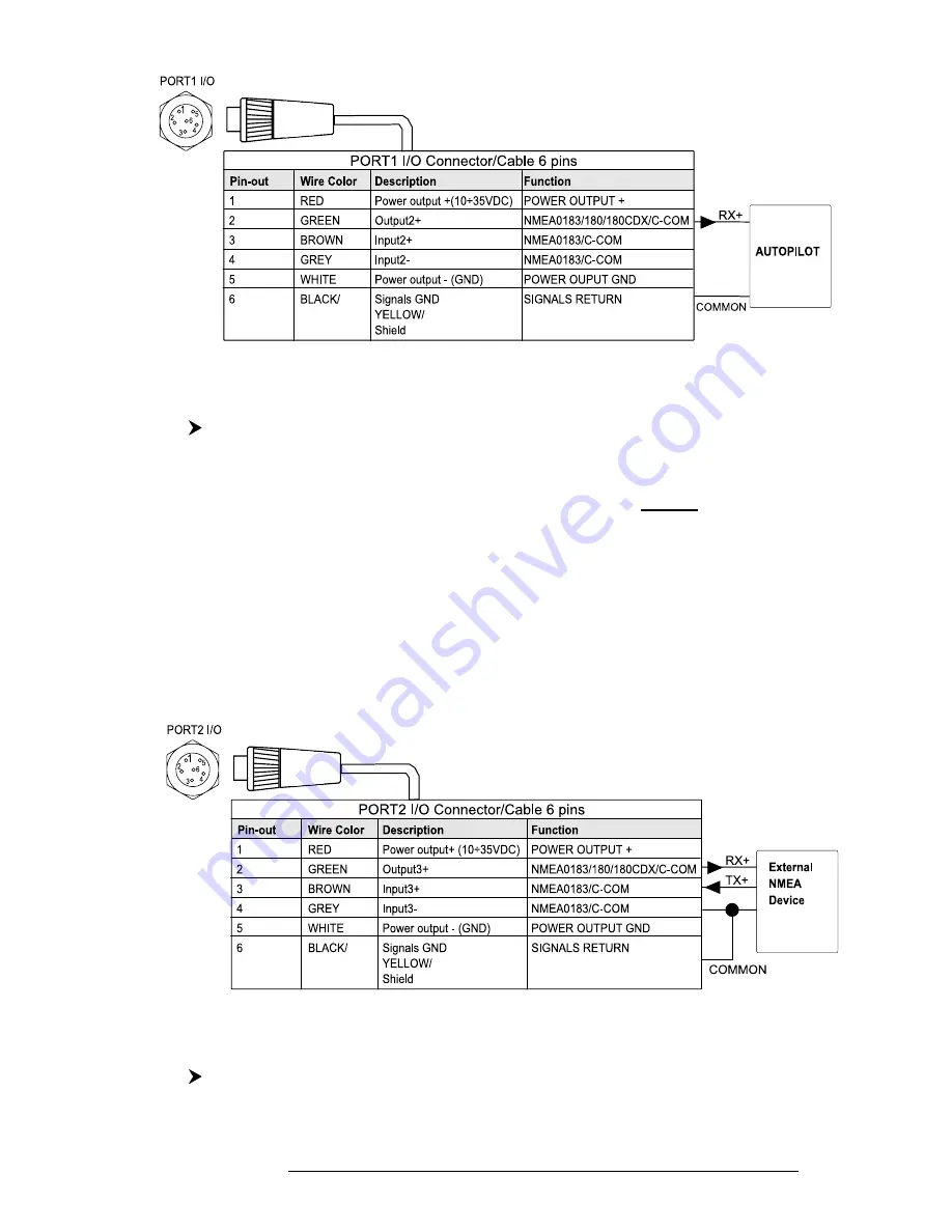 Si-text trawl plot 12 Скачать руководство пользователя страница 21