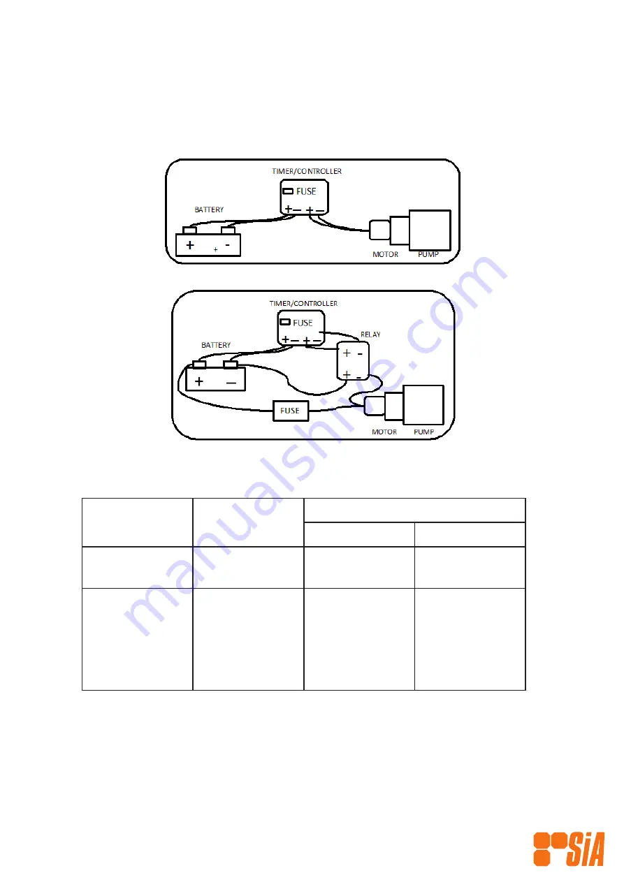 SIA SIA-12-L35-CR-TS-9050 Installation, Operation & Maintenance Manual Download Page 8