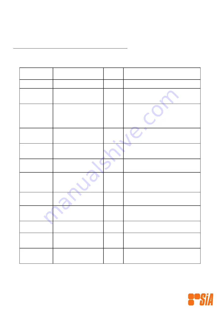 SIA SIA-24-L100-CR-V-150113-HIEC Manual Download Page 11