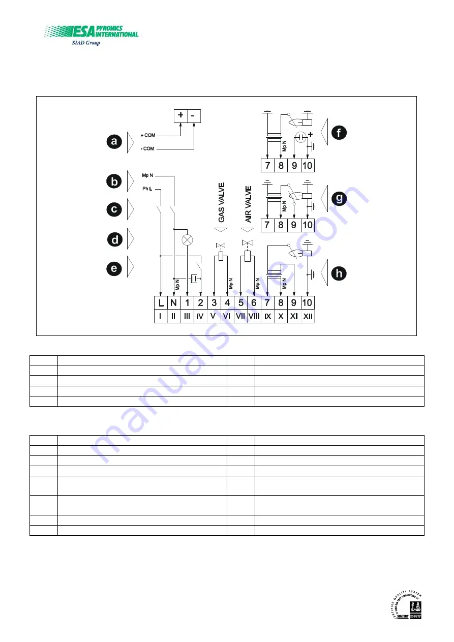 SIAD ESA E7014 Manual Download Page 24