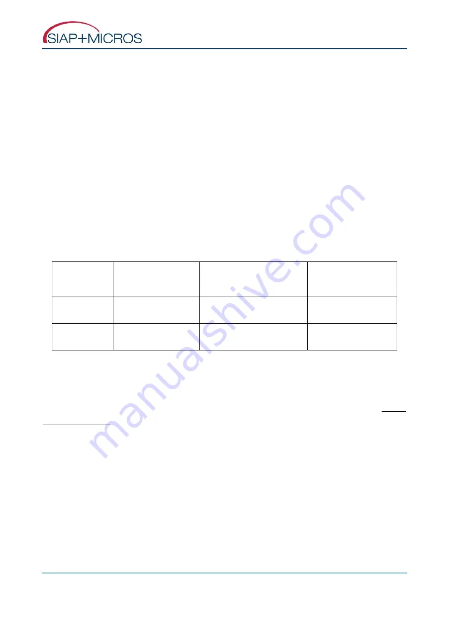 SIAP+MICROS e015a DA15K User Manual Download Page 19