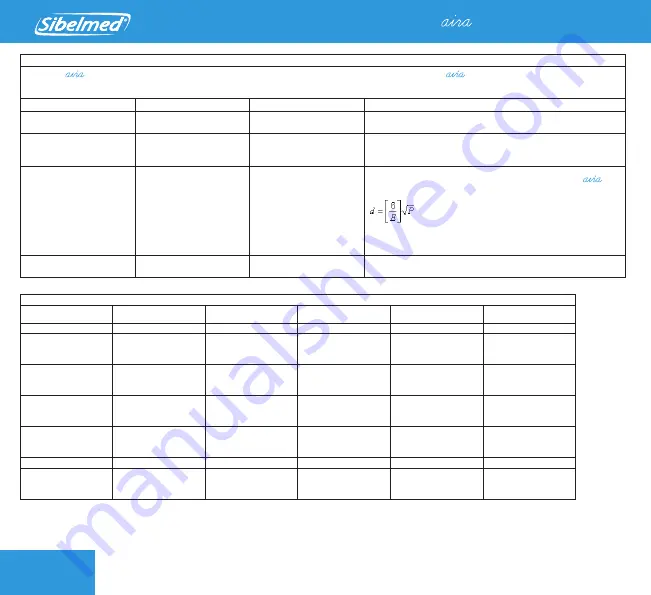 Sibelmed DATOSPIR AIRA User Manual Download Page 136