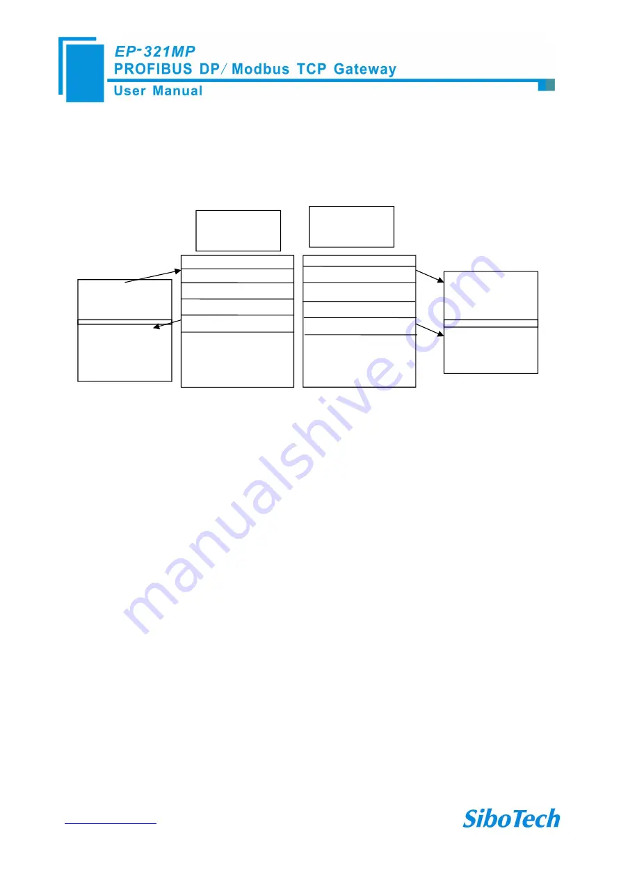 SiboTech EP-321MP User Manual Download Page 12