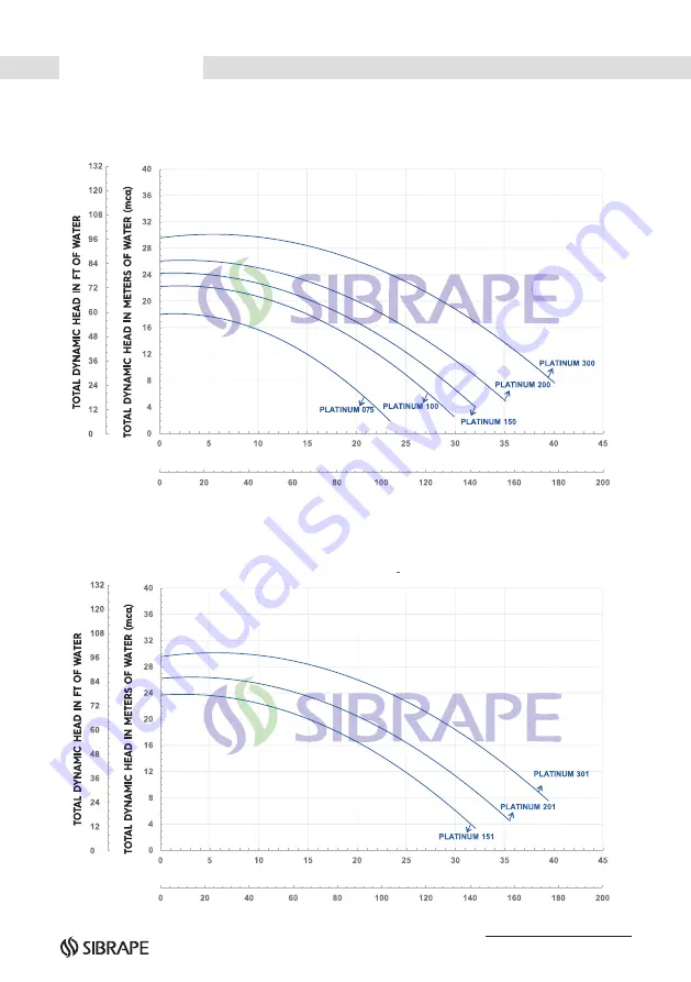 SIBRAPE BPF Platinum Скачать руководство пользователя страница 11