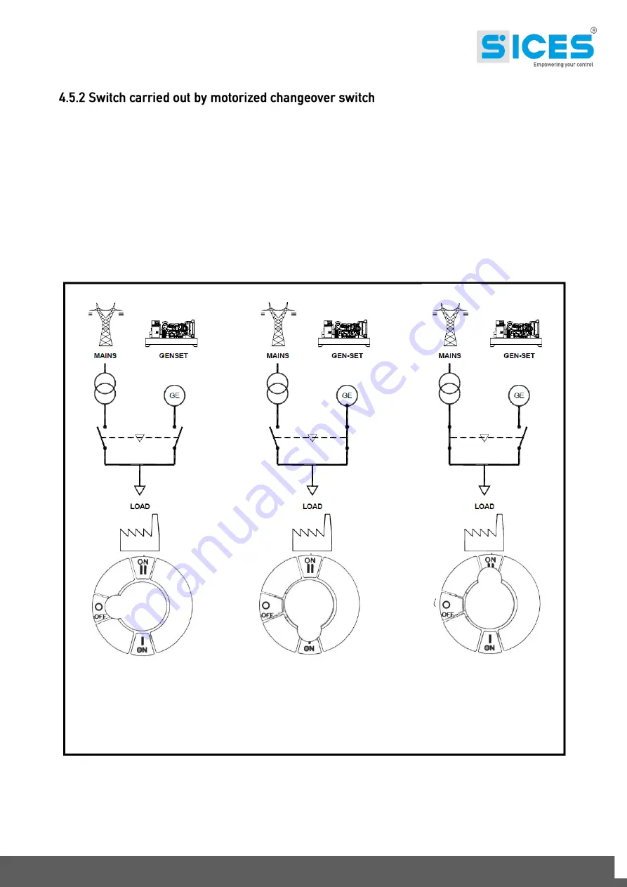 Sices ATS LOGICA Use And Maintenance Manual Download Page 17