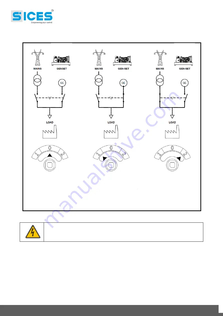 Sices ATS LOGICA Use And Maintenance Manual Download Page 18