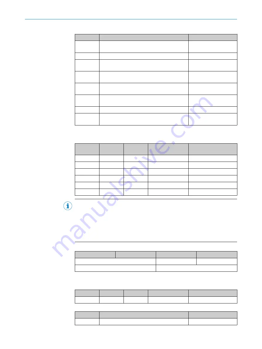 SICK AHM36 IO-Link Operating Instructions Manual Download Page 46