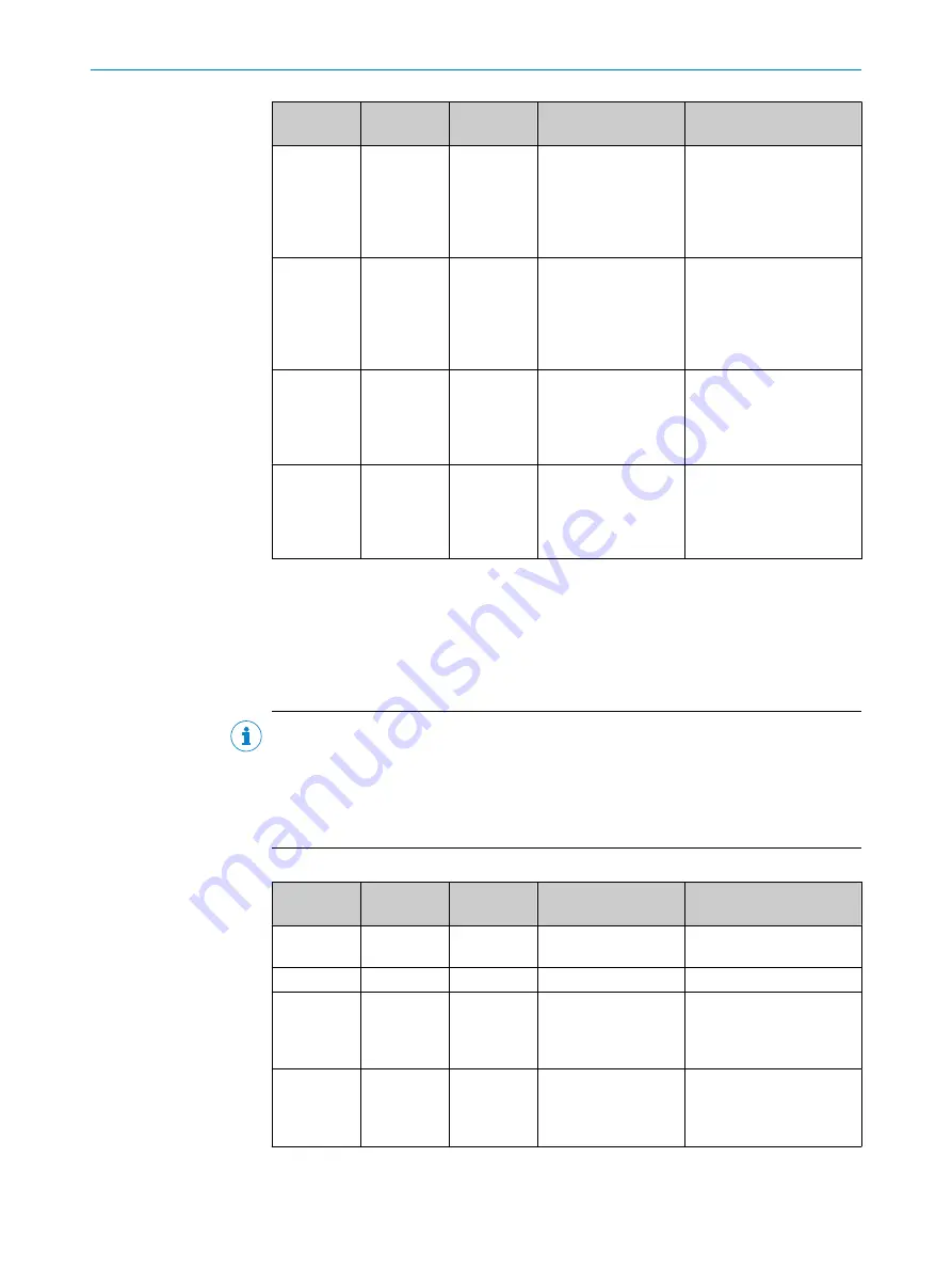 SICK AHM36 IO-Link Operating Instructions Manual Download Page 71