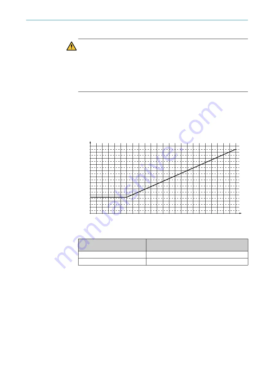 SICK deTec2 Core Operating Instructions Manual Download Page 20