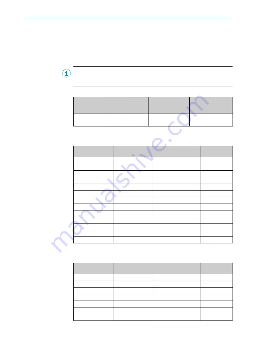 SICK deTec2 Core Operating Instructions Manual Download Page 68