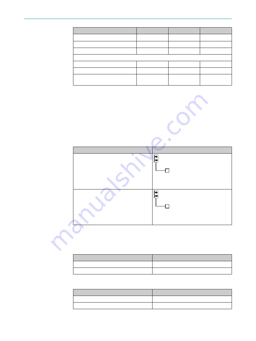 SICK deTem4 Core A/P Operating Instructions Manual Download Page 101