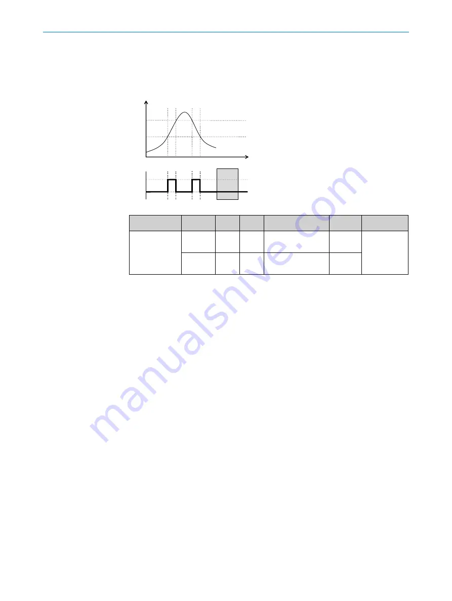 SICK DOSIC Series Operating Instructions Manual Download Page 24