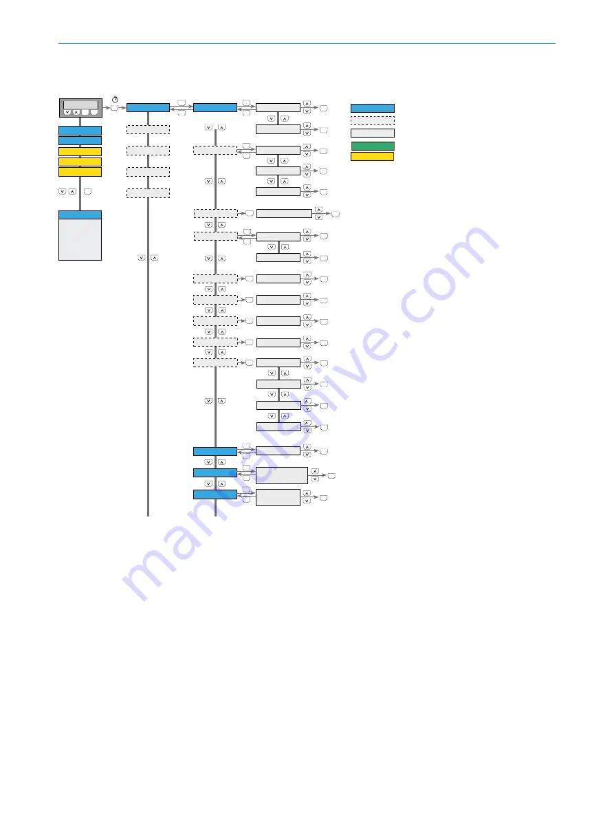 SICK DOSIC Series Operating Instructions Manual Download Page 34