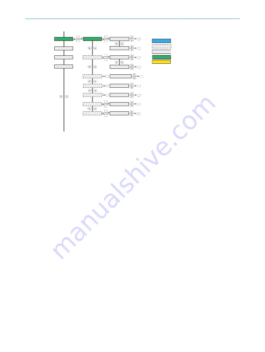 SICK DOSIC Series Operating Instructions Manual Download Page 37