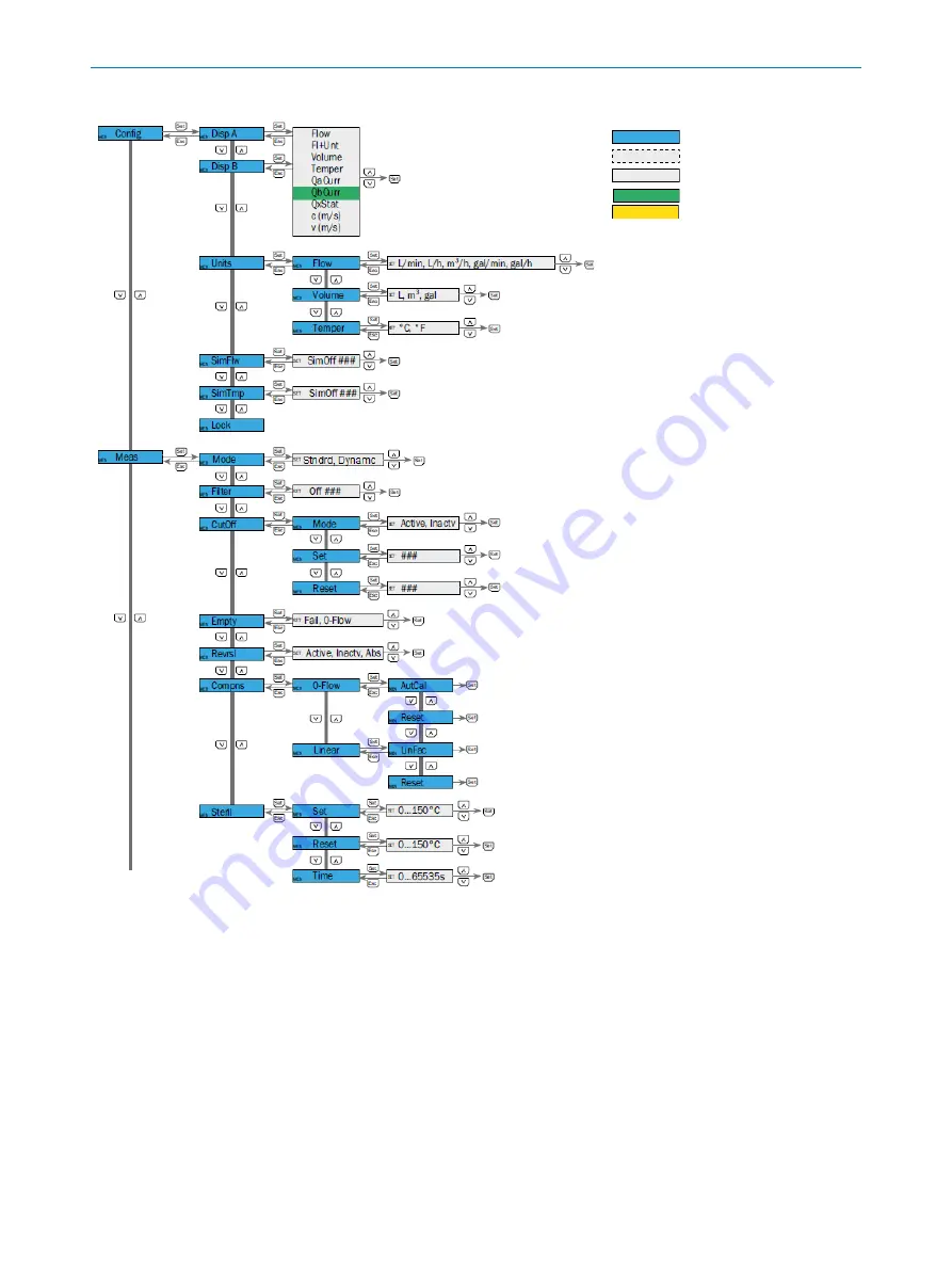 SICK DOSIC Series Operating Instructions Manual Download Page 38