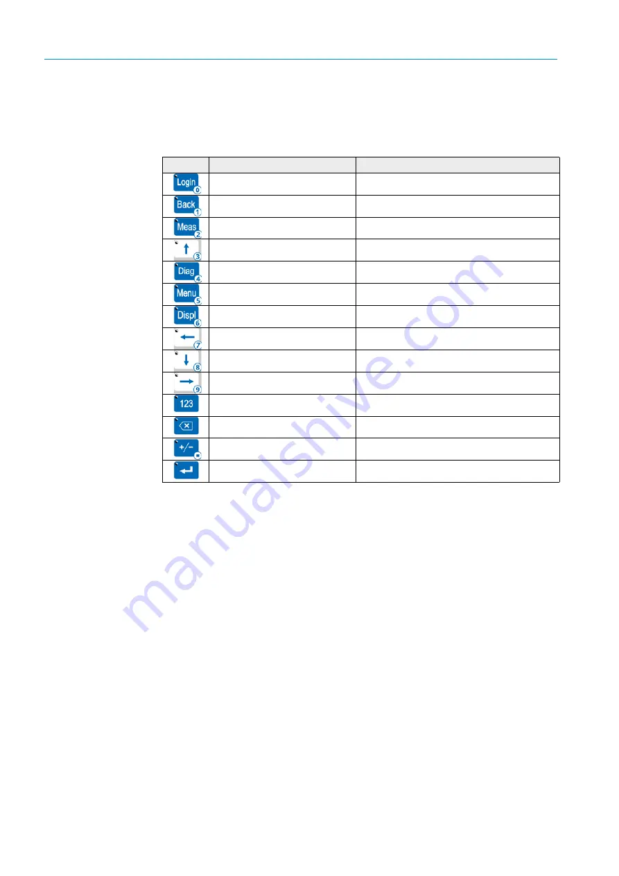 SICK DUSTHUNTER SP100 Ex-2K Operating Instructions Manual Download Page 84