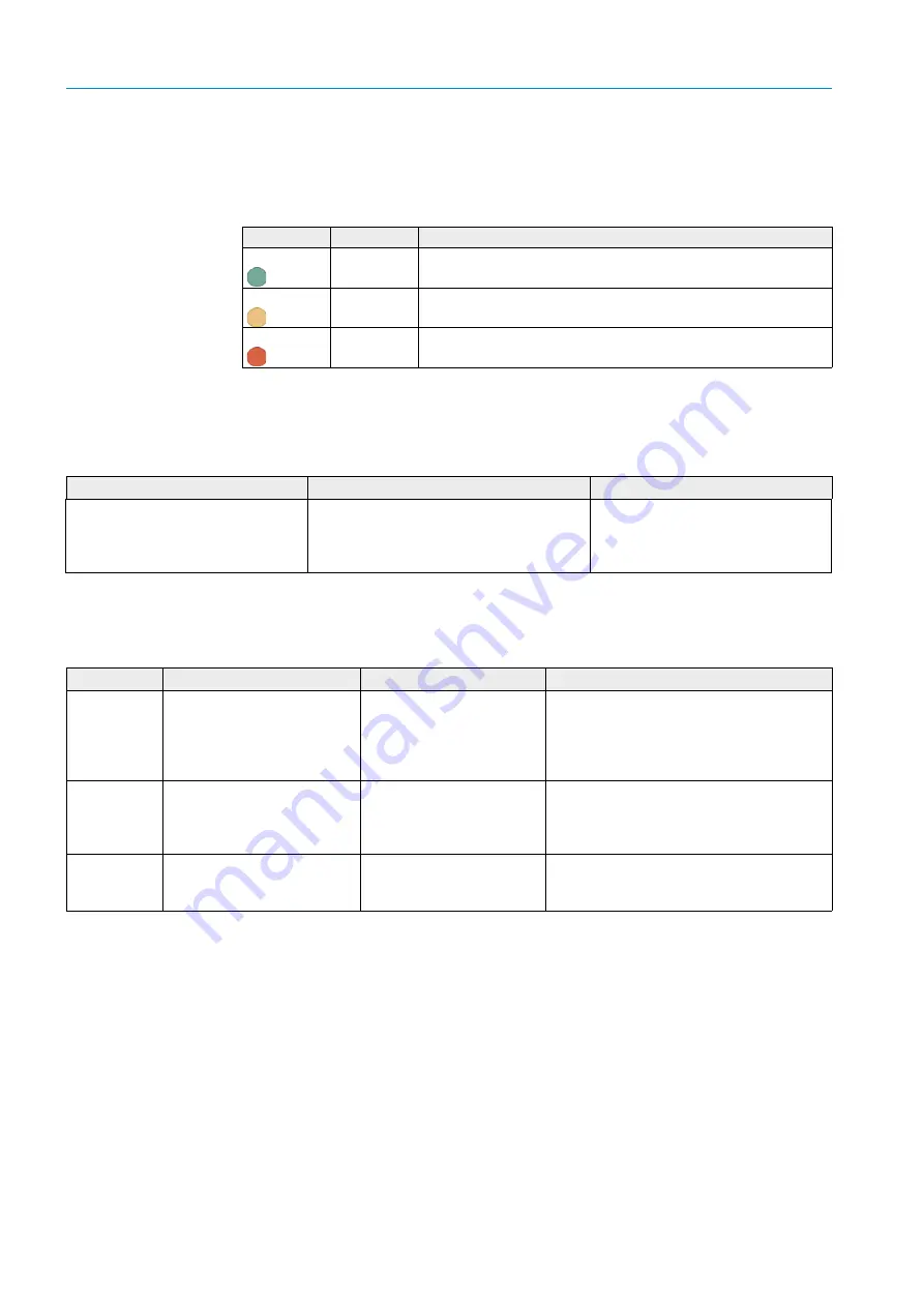 SICK DUSTHUNTER SP100 Ex-2K Operating Instructions Manual Download Page 108