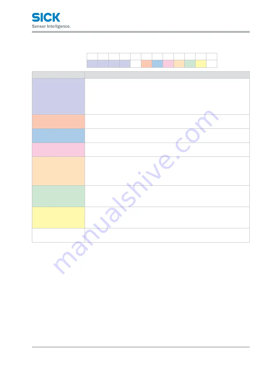 SICK Dx35 Operating Instructions Manual Download Page 15