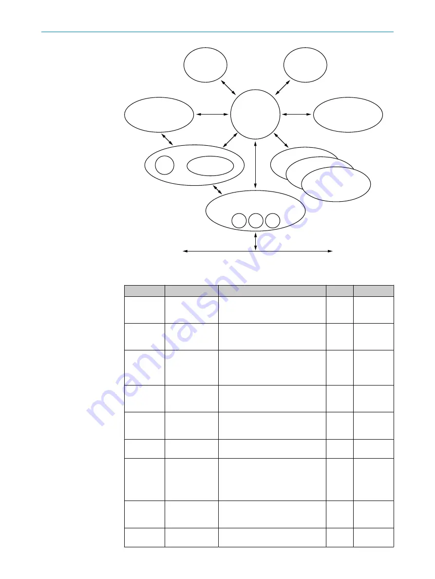 SICK EtherNet/IP AFM60 Operating Instructions Manual Download Page 19