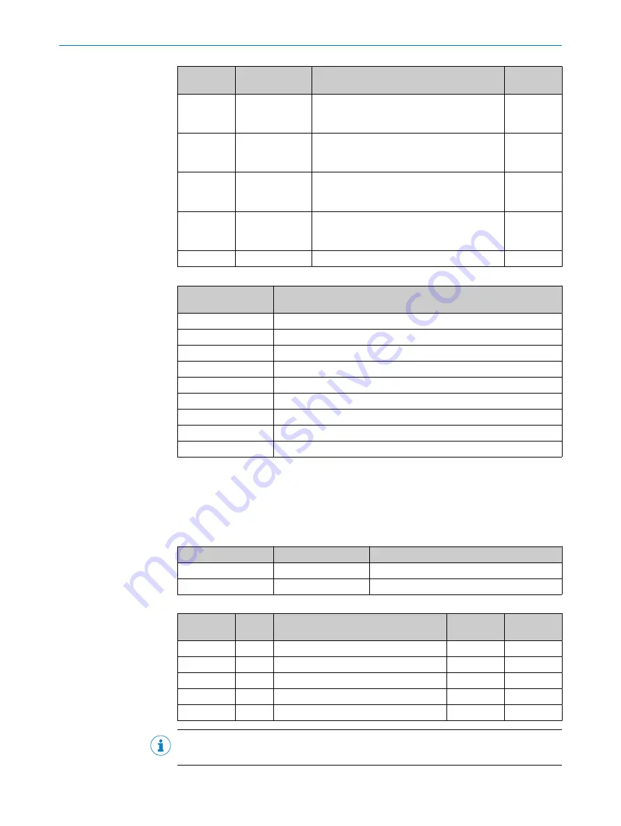 SICK EtherNet/IP AFM60 Operating Instructions Manual Download Page 22