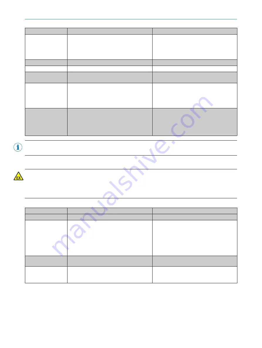 SICK GM700 Ex Operating Instructions Manual Download Page 84