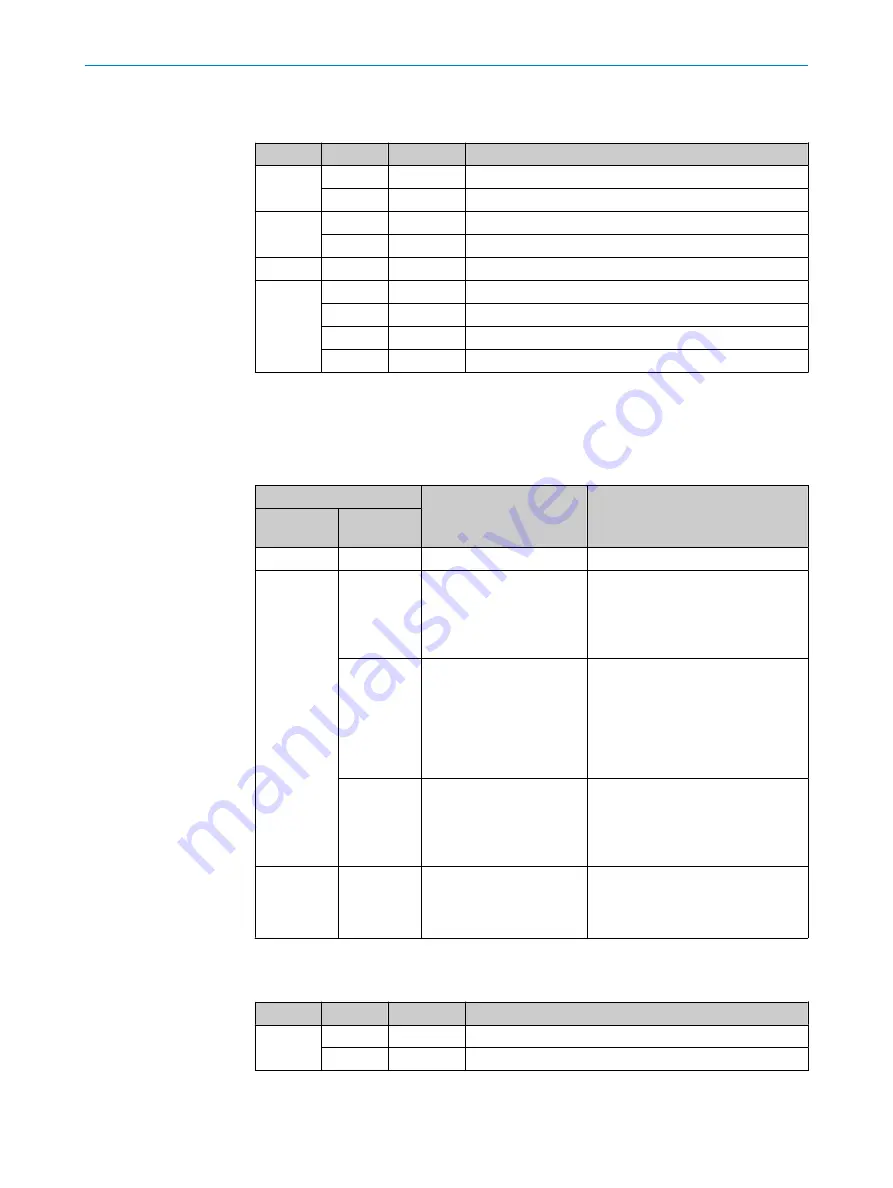 SICK Lector64x Flex Operating Instructions Manual Download Page 18