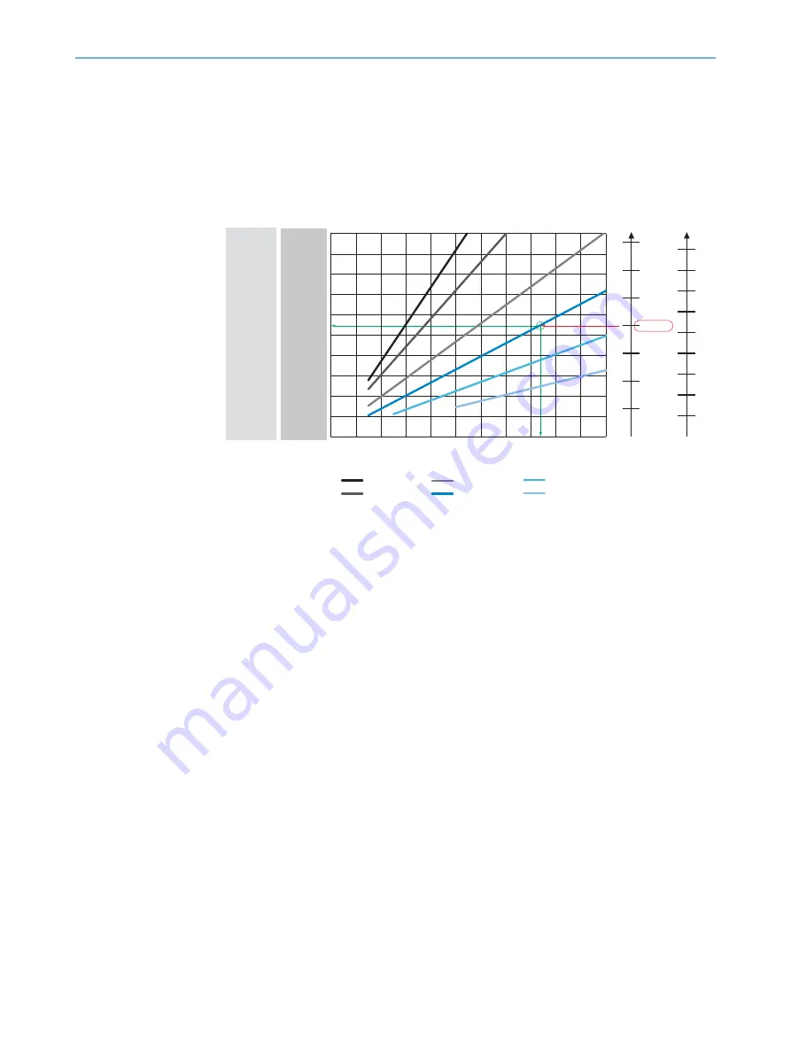 SICK Lector64x Flex Operating Instructions Manual Download Page 30