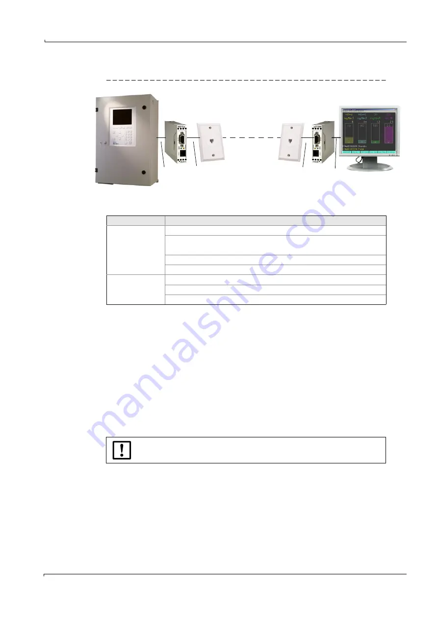 SICK MCS100E Operating Instructions Manual Download Page 31