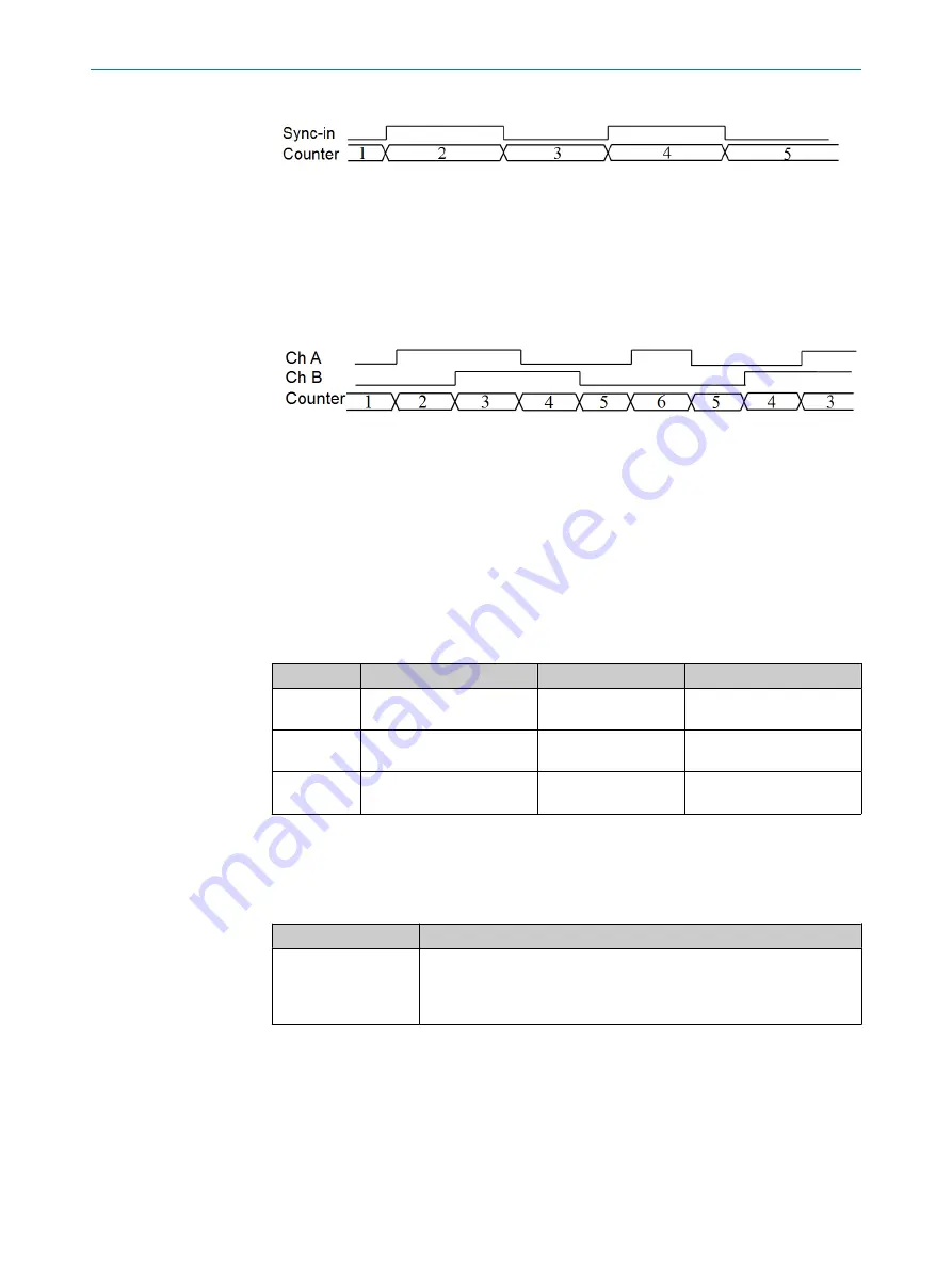 SICK OD7000 Prime Operating Instructions Manual Download Page 41